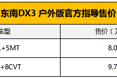 东南DX3户外版惊喜上