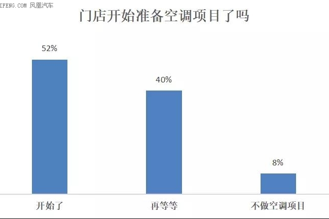 车仆空调清洗项目带