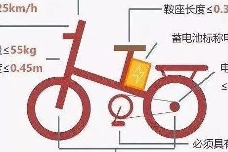 广东版电动车“新国标”解读，你值得一看！