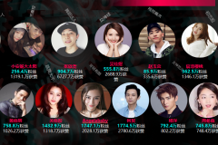 车企营销新玩法，谁走在了创新的前沿？