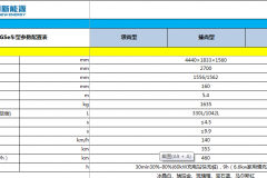 最大续航可达460公里 吉利首款纯电动跨界SUV配置曝光