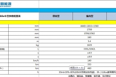 最大续航460公里，吉利首款纯电动跨界SUV配置曝光