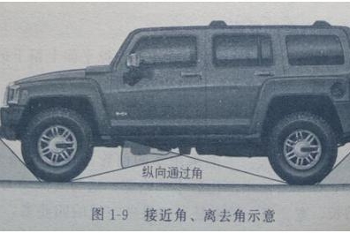 最大离地间隙247mm，这款超豪华SUV越野能力直逼硬派SUV