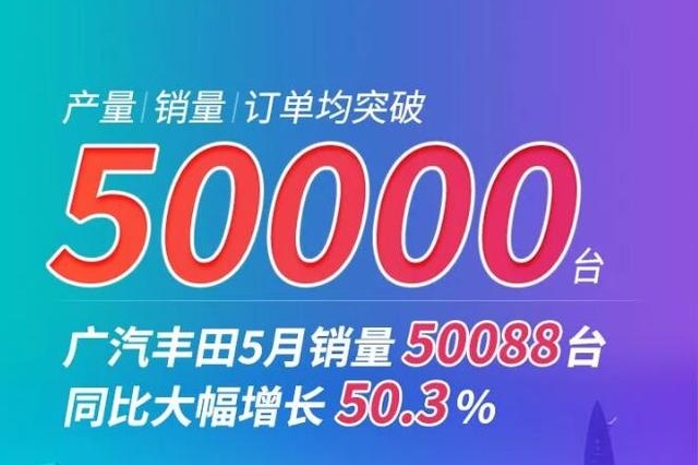 广汽丰田5月销量大涨：全新凯美瑞销量超1.5万，汉兰达销量破9千