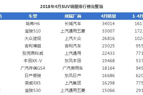 宝骏530赢了颜值，却输了销量，靠脸吃饭看来行不通