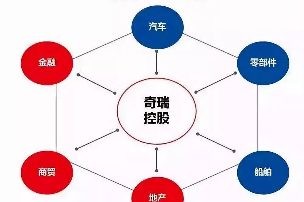 奇瑞的拐点与北汽的救赎狗血剧情还能持续多久？