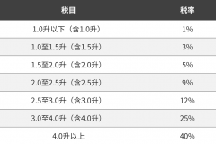 全世界都在用1.5L！大众本田马自达哪家强？