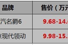 自主和合资之争：上汽名爵6和北京现代领动，谁更值得买