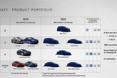 宣告Alfieri、小号Levante，玛莎拉蒂公布2020年5年发展计划