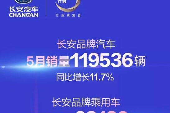 5月长安汽车销量公布，睿骋CC仅售2090辆，CS35再度破万