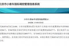 北京新能源车指标申请超过28万个 已排至2024年