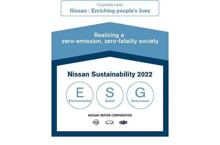 日产公布2022发展计划