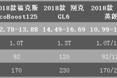 摒弃三缸发动机偏见，先从2018款别克英朗开始