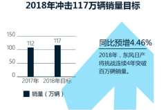 酷i智联SUV，十年免费流量不限量，还去什么汽车影院看电影