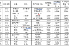 哪些车？美国车主买了，又“不舍得”开！