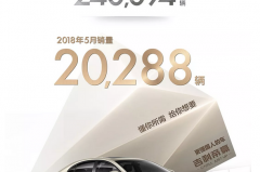 5个月卖爆10万+辆，帝豪以一棵常青树唤醒中国品牌大森林