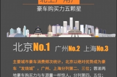 人人车这份报告暴露男人买车“秘密”