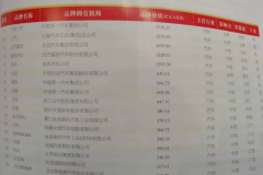 1328.67亿元！2018年中国最值钱的商用车品牌还是它！