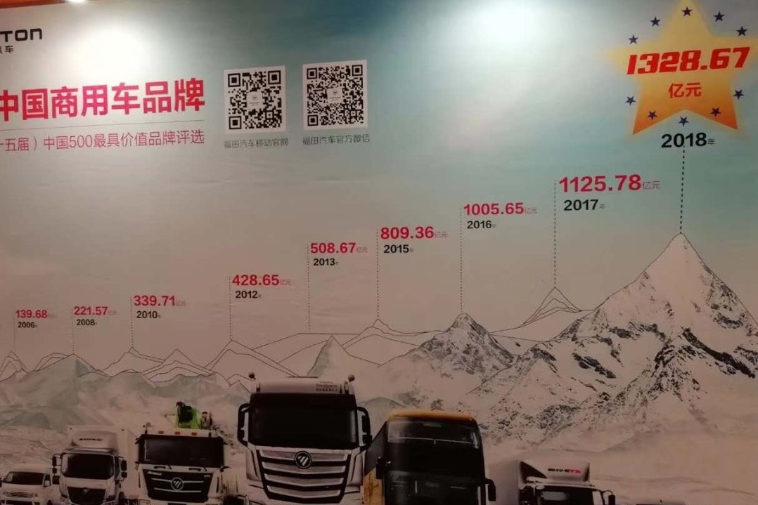 1328.67亿元！2018年中国最值钱的商用车品牌还是它！