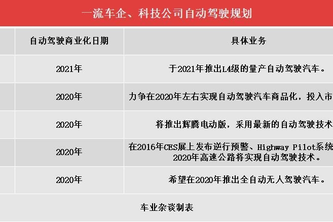为什么说新一代福克斯的自动驾驶才是值得期待的？