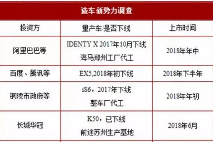 北京车展上出现的五款新势力量产车，如今它们还好吗？