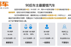 58车发布调研报告 解读汽车养护消费趋势