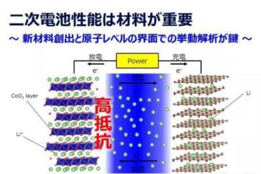 或将于2022年面世，日本企业联合开发固态电池