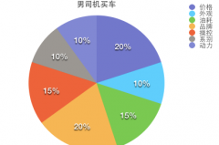 男人和女人开车的区别！太经典了！