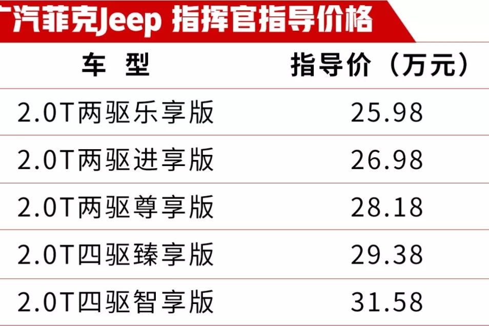 20多万买大Jeep，标配2.0T+9AT，这样选最精明！