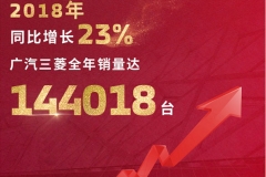 广汽三菱2019年挑战20%销量增速