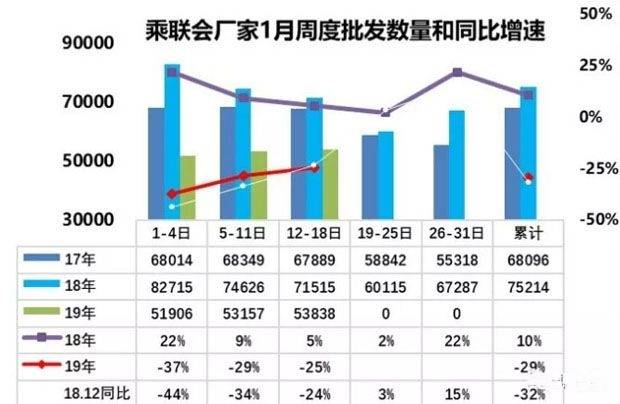 东风风光一路向前的背后透露了哪些玄机？