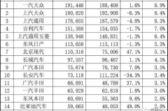 最新1月销量排名，领动、现代ix35双双上榜，韩系车成最大赢家？