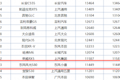 大七座“网红”车型，风光580一月销量，成东风最畅销车型！