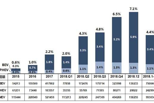 2019年逾百款电动车上市，最值得期待的六大重磅纯电动车是？