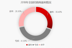 左手减负，右手加料 神州和宝沃打造另类汽车新零售
