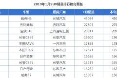 哈弗F7挑大梁！比H6更有豪华感，1.5T越野没毛病！