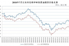 油价四连涨 怎么开车才能少花钱？