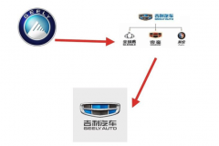 中国汽车厂商为何热衷换车标？