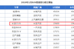 外观越野，内饰高级，没有涡轮增压的畅销SUV！