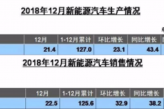 淘汰期即将来临，废旧动力蓄电池的归宿在哪里？网友：就地掩埋？