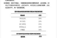 微车大数据研究院发布《2019电子烟市场调研报告》