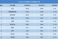 2月豪华车销量抢先看，宝马力压奔驰夺冠，英菲尼迪冲进榜单前六