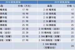 2019款凯美瑞，一次极具诚意的年度改款