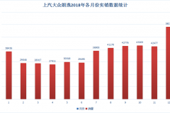 朗逸神车哪里人最爱买？江浙沪皖均上榜，是因为包邮吗？