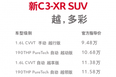 把准年轻人脉搏，新C3-XR 9.48万起售，本田XR-V/逍客还怎么玩？