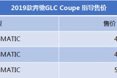 售46.38万-59.48万元 2019款奔驰GLC Coupe上市