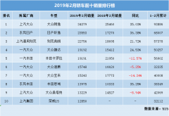 2月份轿车销量整体环比暴跌，英朗发力跻身前三，桑塔纳下滑严重