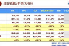 打响2019官降第一枪，这三款小型SUV如何选？