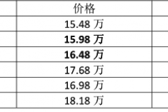 定速巡航加液晶仪表，15.98万新KX5舒适版配置直逼21万迈腾！