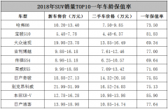 二手保值率，还是国产自主品牌的痛点吗？